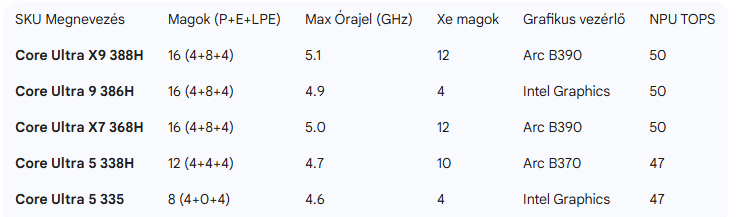A modern processzortechnol&oacute;gia &eacute;s a 2026-os piaci &ouml;kosziszt&eacute;ma elemz&eacute;se