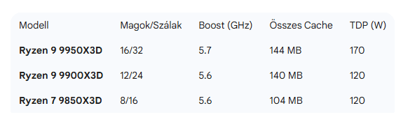 A modern processzortechnol&oacute;gia &eacute;s a 2026-os piaci &ouml;kosziszt&eacute;ma elemz&eacute;se