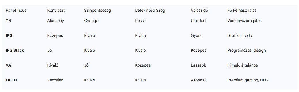 A vizu&aacute;lis megjelen&iacute;t&eacute;s evol&uacute;ci&oacute;ja &eacute;s j&ouml;vők&eacute;pe: &Aacute;tfog&oacute; ipar&aacute;gi jelent&eacute;s a monitor-technol&oacute;gi&aacute;k fejlőd&eacute;s&eacute;ről