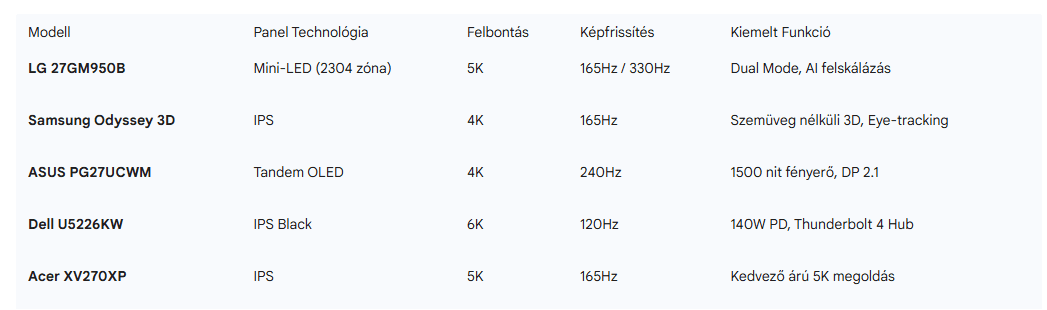 A vizu&aacute;lis megjelen&iacute;t&eacute;s evol&uacute;ci&oacute;ja &eacute;s j&ouml;vők&eacute;pe: &Aacute;tfog&oacute; ipar&aacute;gi jelent&eacute;s a monitor-technol&oacute;gi&aacute;k fejlőd&eacute;s&eacute;ről